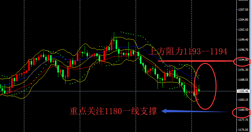 外汇期货股票比特币交易