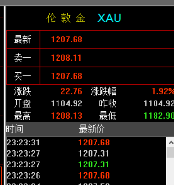 外汇期货股票比特币交易