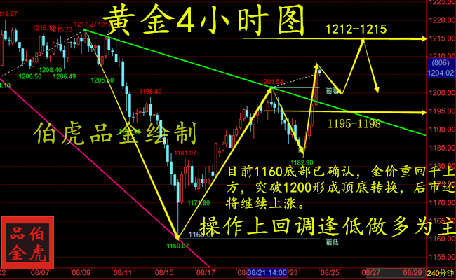 外汇期货股票比特币交易