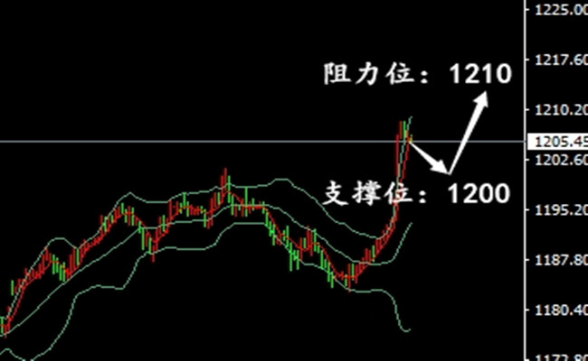 外汇期货股票比特币交易