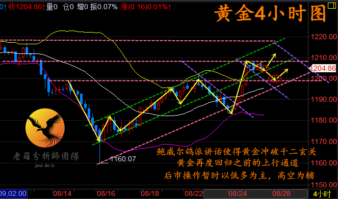 外汇期货股票比特币交易