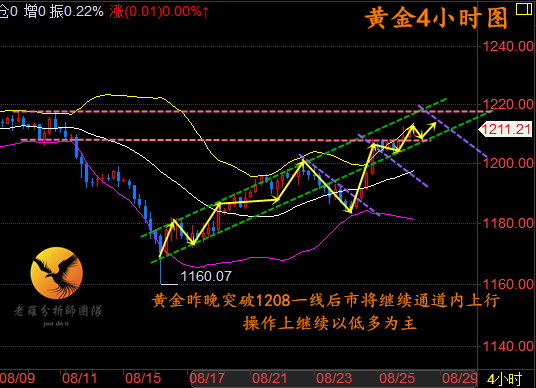 外汇期货股票比特币交易