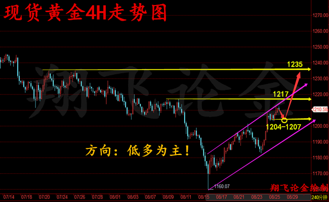 外汇期货股票比特币交易