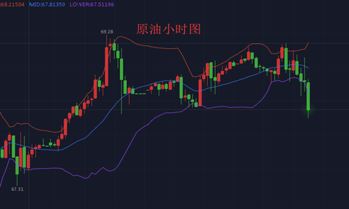 外汇期货股票比特币交易