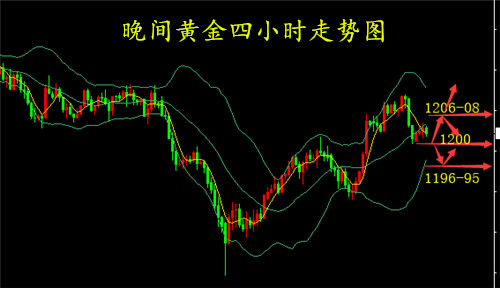 外汇期货股票比特币交易