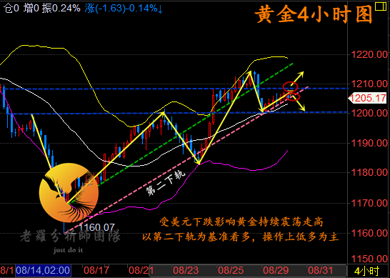 外汇期货股票比特币交易