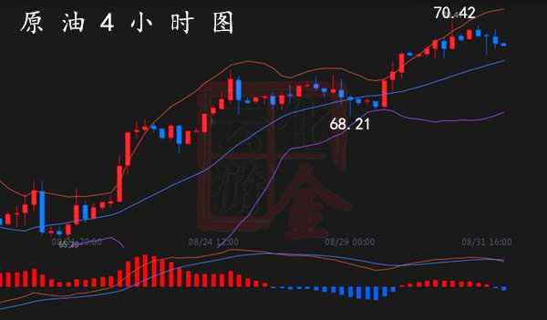 外汇期货股票比特币交易