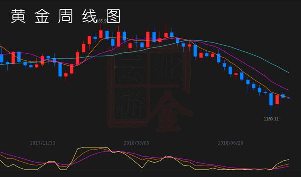 外汇期货股票比特币交易