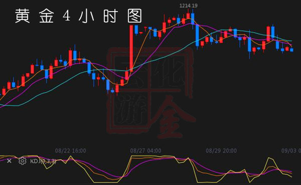 外汇期货股票比特币交易