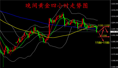 外汇期货股票比特币交易