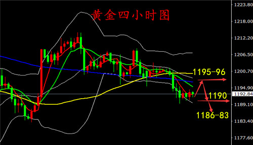 外汇期货股票比特币交易