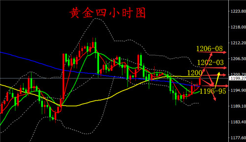 外汇期货股票比特币交易