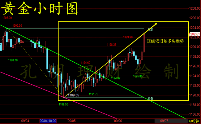 外汇期货股票比特币交易