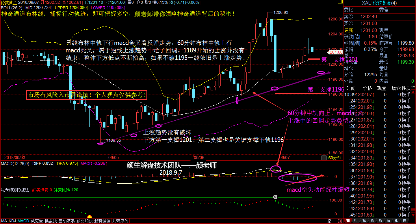 外汇期货股票比特币交易