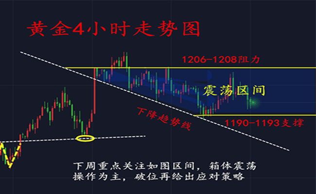 外汇期货股票比特币交易