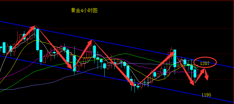 外汇期货股票比特币交易