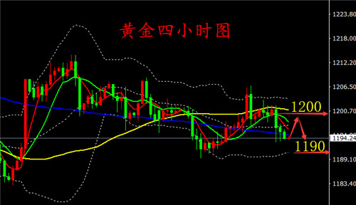 外汇期货股票比特币交易