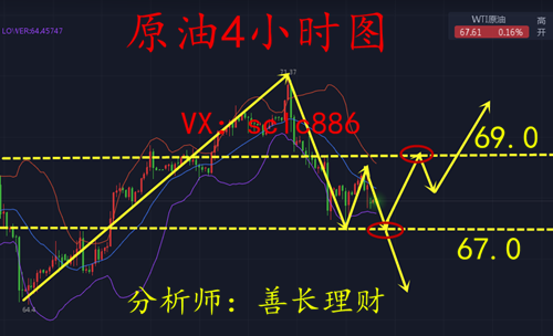 外汇期货股票比特币交易