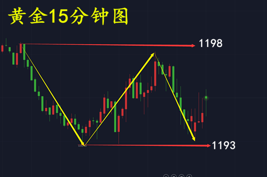 外汇期货股票比特币交易