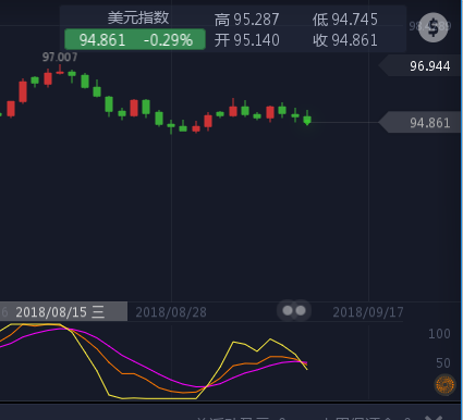 外汇期货股票比特币交易