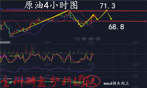 外汇期货股票比特币交易