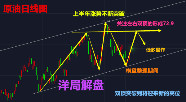 外汇期货股票比特币交易