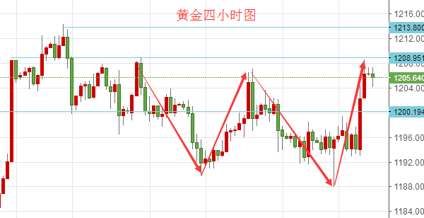 外汇期货股票比特币交易