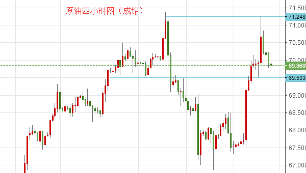 外汇期货股票比特币交易