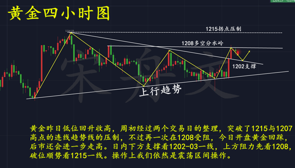 外汇期货股票比特币交易