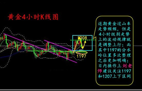 外汇期货股票比特币交易