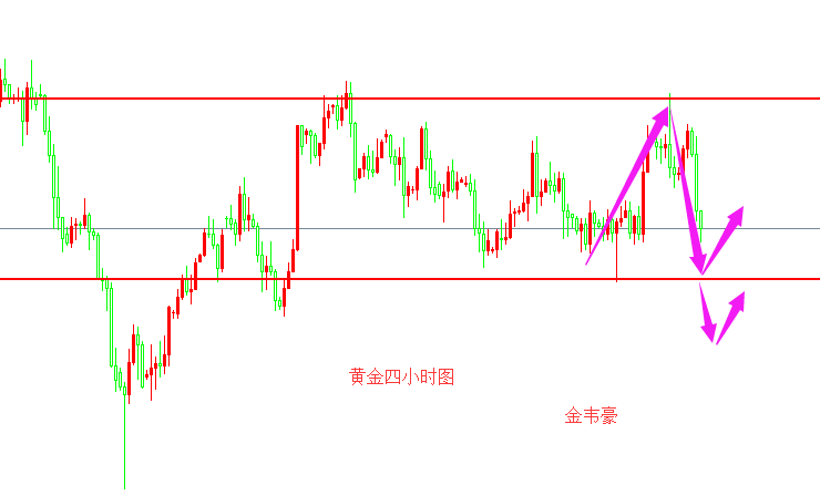 外汇期货股票比特币交易