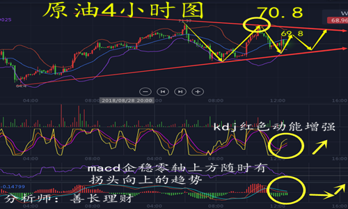 外汇期货股票比特币交易