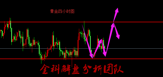 外汇期货股票比特币交易