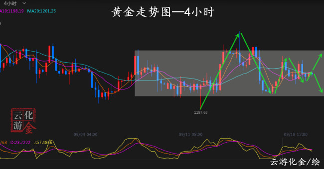 外汇期货股票比特币交易