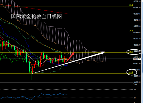 外汇期货股票比特币交易