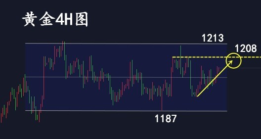 外汇期货股票比特币交易