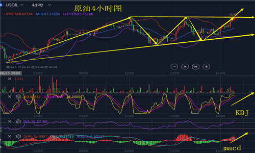 外汇期货股票比特币交易