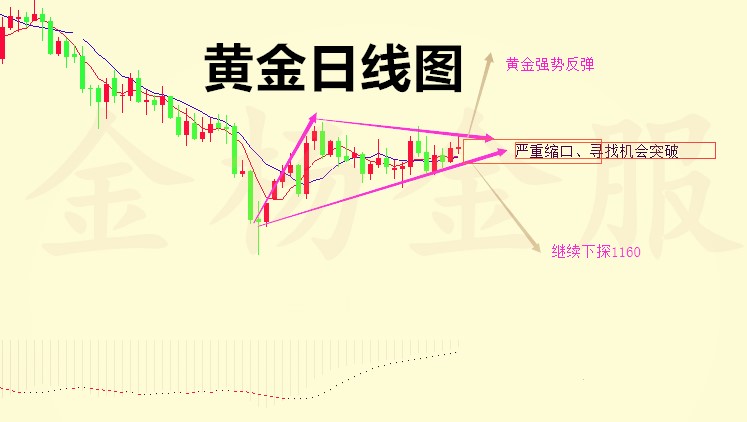 外汇期货股票比特币交易