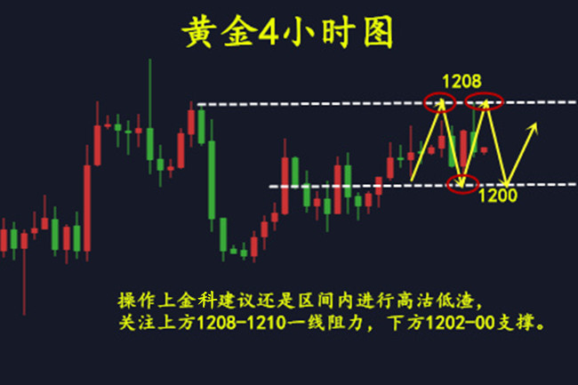 外汇期货股票比特币交易