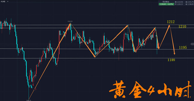 外汇期货股票比特币交易