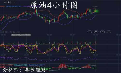 外汇期货股票比特币交易