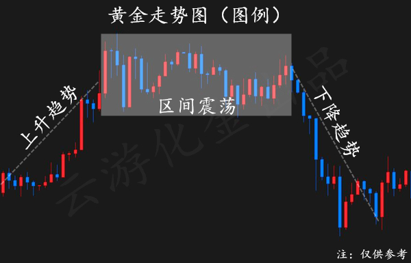 外汇期货股票比特币交易