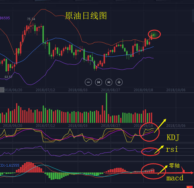 外汇期货股票比特币交易