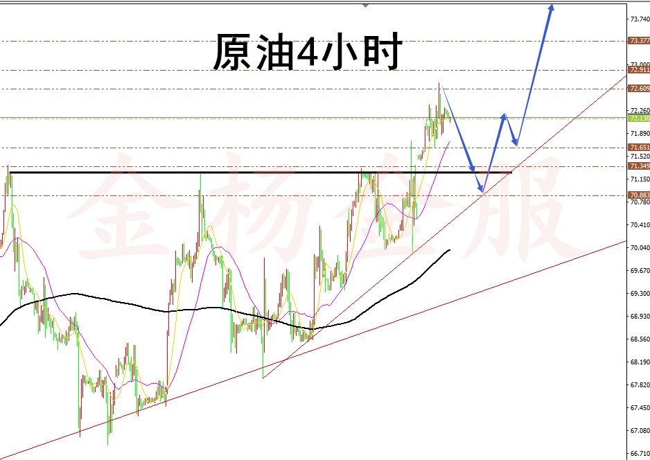 外汇期货股票比特币交易