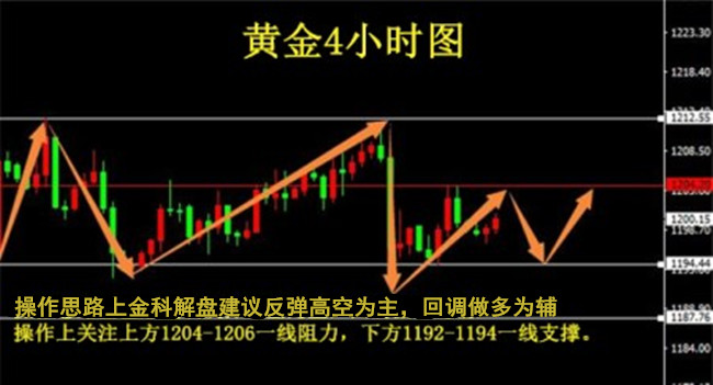 外汇期货股票比特币交易