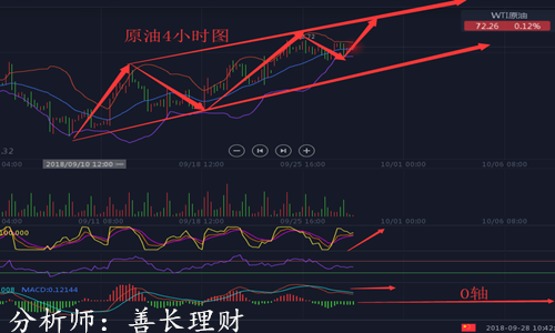 外汇期货股票比特币交易