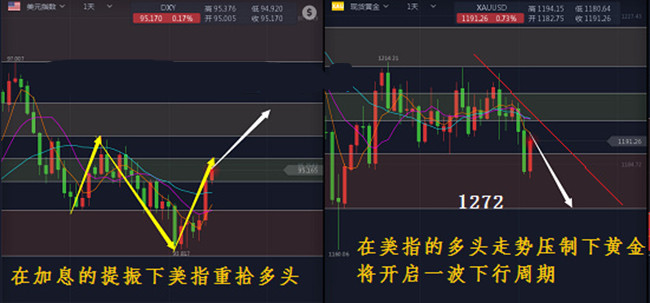 外汇期货股票比特币交易