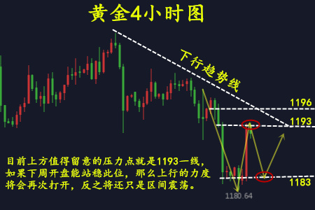 外汇期货股票比特币交易