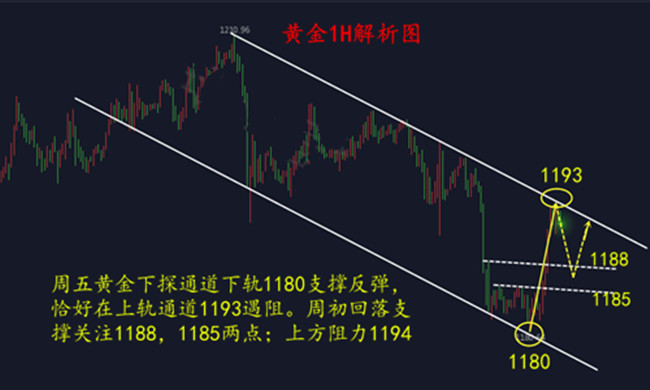 外汇期货股票比特币交易