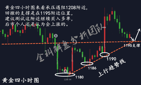 外汇期货股票比特币交易